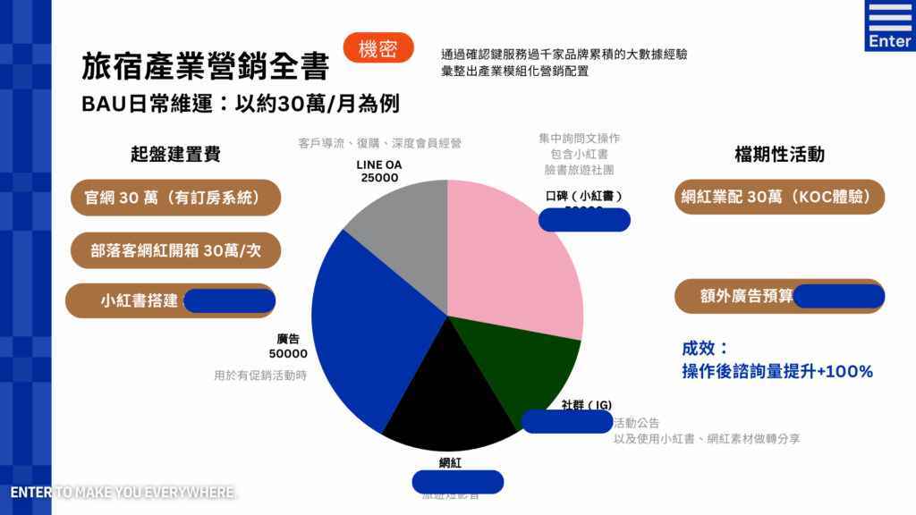 旅遊產業營銷全書