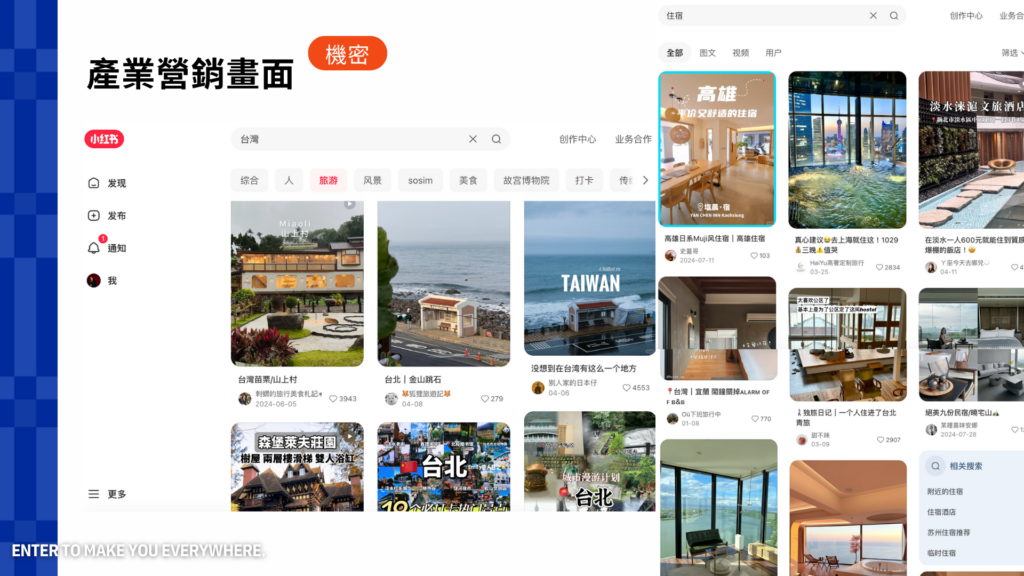 旅遊社群平台示意圖