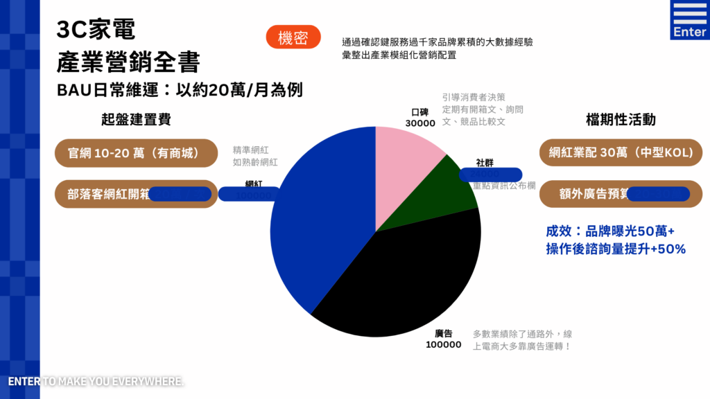 3C家電產業營銷全書