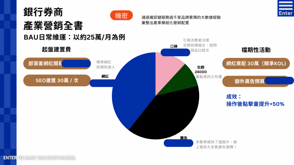 銀行劵商產業營銷全書