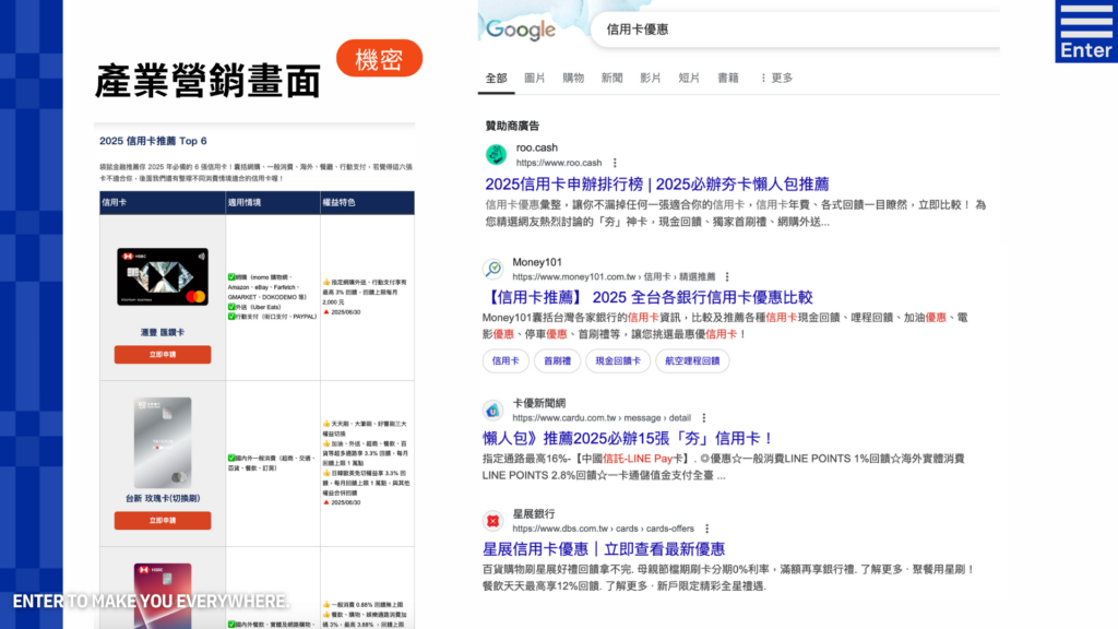 信用卡優惠示意圖