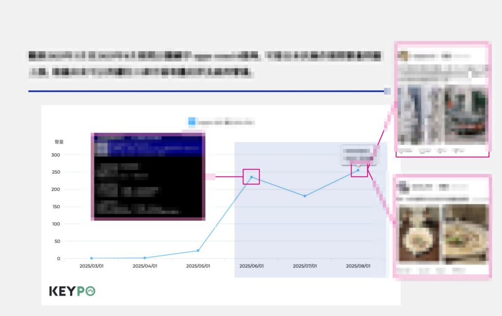 keypo_demo.png — Keypo 輿情監測|聲量與負面率趨勢(示意)〕